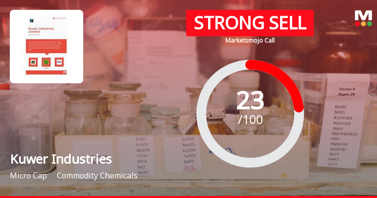 Kuwer Industries Downgraded to Strong Sell Amid Technical and Fundamental Weaknesses