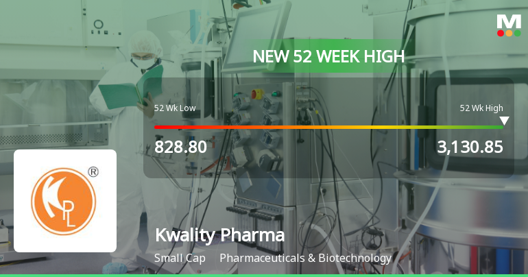 Broad-Based Technical Strength Lifts Kwality Pharmaceuticals Ltd to 52-Week High of Rs 3130.85