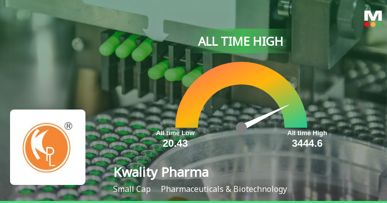Kwality Pharmaceuticals Ltd Hits All-Time High of Rs 3,440 as Momentum Builds Across Timeframes