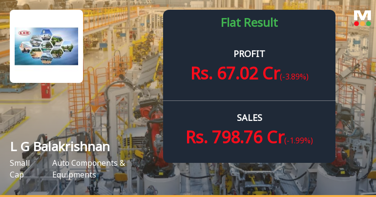 L G Balakrishnan Q1 FY27: Margin Pressures Weigh on Profitability Despite Revenue Growth