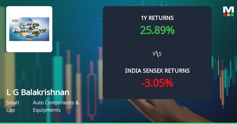 L G Balakrishnan & Bros Ltd Technical Momentum Shifts Amid Mixed Signals