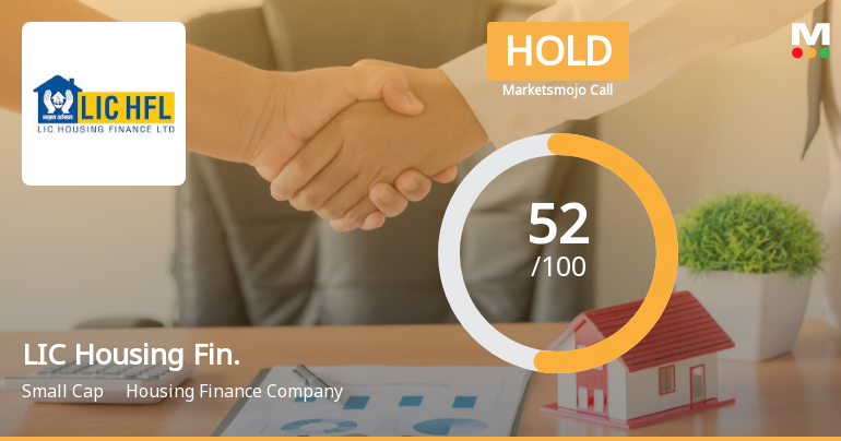 LIC Housing Finance Ltd is Rated Hold