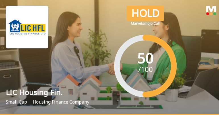 LIC Housing Finance Ltd Upgraded to Hold by MarketsMOJO on Improved Technicals and Valuation