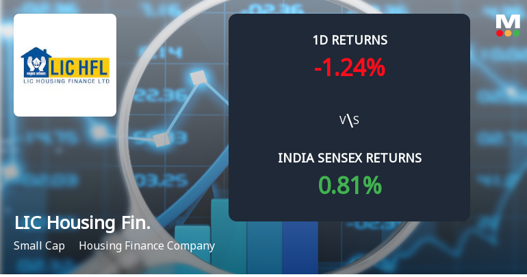 LIC Housing Finance Sees Sharp Open Interest Surge Amidst Weak Price Action