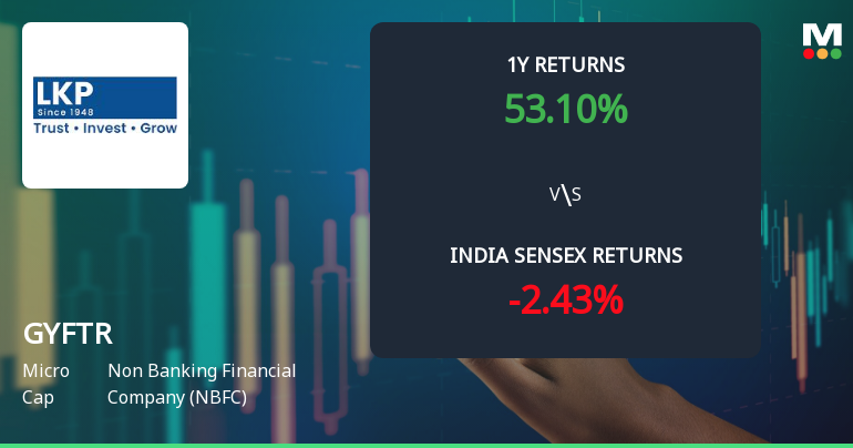 LKP Finance Ltd Technical Momentum Shifts Amid Mixed Market Signals