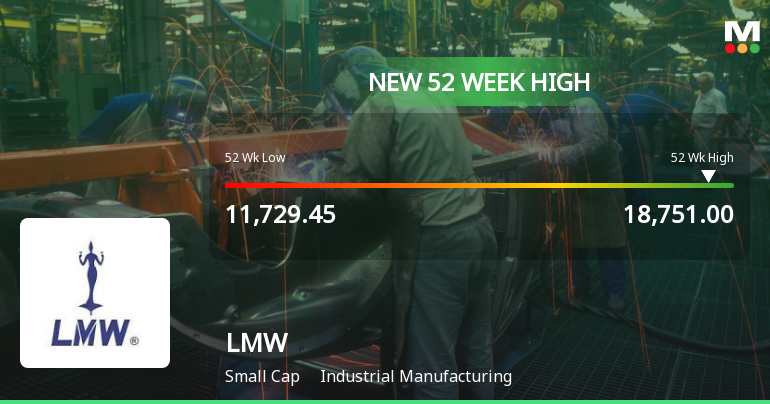 Broad-Based Technical Strength Lifts LMW Ltd to 52-Week High of Rs 18751