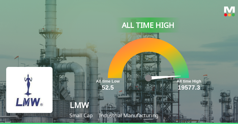 LMW Ltd Hits All-Time High of Rs 19,535.9 as Momentum Builds Across Timeframes