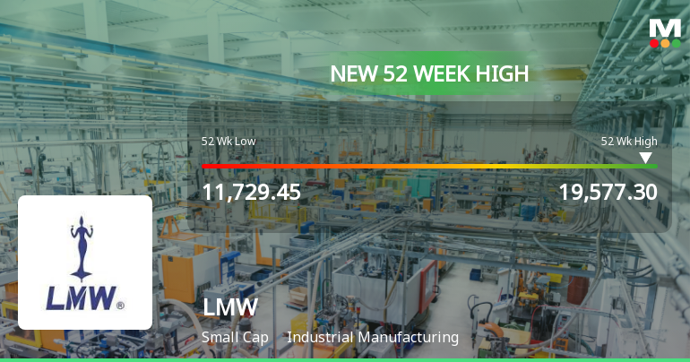 Broad-Based Technical Strength Lifts LMW Ltd to 52-Week High of Rs 19577.3