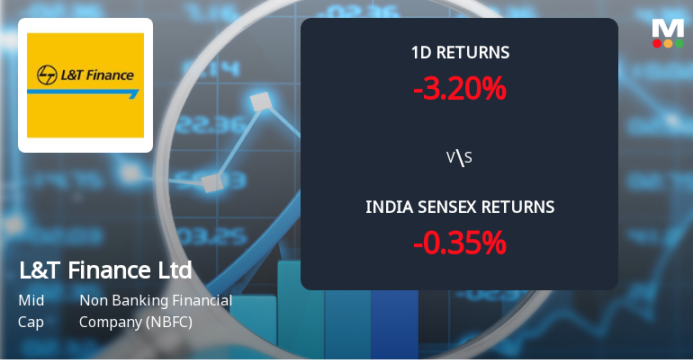 L&T Finance Ltd Sees Sharp Open Interest Surge Amid Mixed Price Action