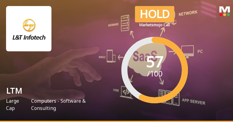 LTM Ltd is Rated Hold by MarketsMOJO