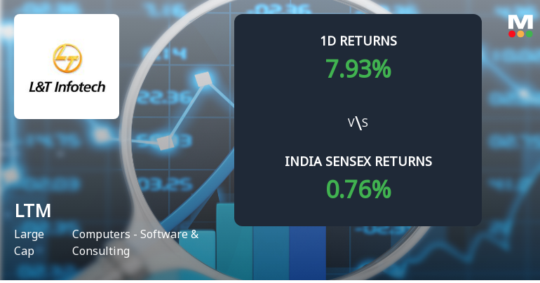 LTM Ltd Sees Sharp Open Interest Surge Amidst Strong Market Outperformance