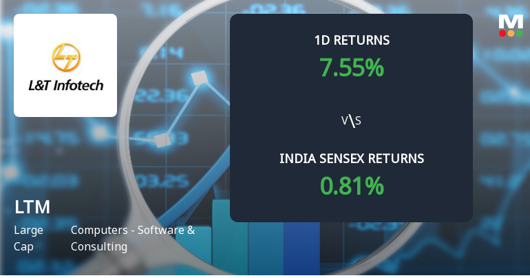 LTM Ltd Sees Sharp Open Interest Surge Amidst Strong Market Outperformance