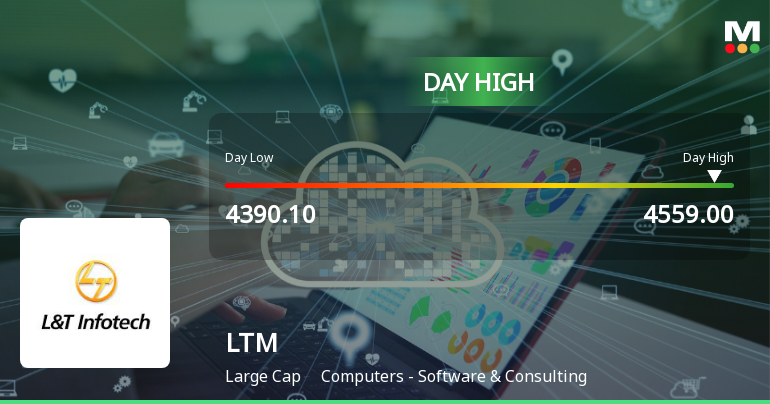 LTM Ltd Rallies 4.52% and Approaches 200 DMA Resistance — A Key Technical Test Ahead