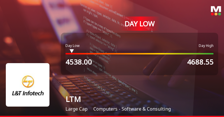 LTM Ltd Hits Intraday Low Amid Price Pressure on 31 Aug 2026