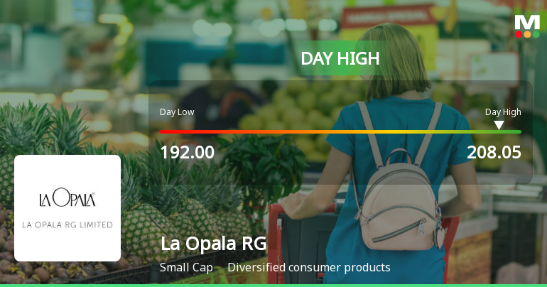 La Opala RG Ltd Surges 8.14% to Day's High of Rs 204.9 — Outperforms Sector by 5 Percentage Points