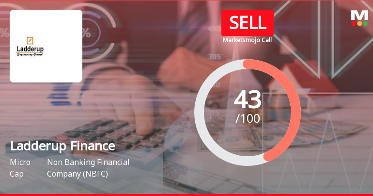 Ladderup Finance Ltd is Rated Sell