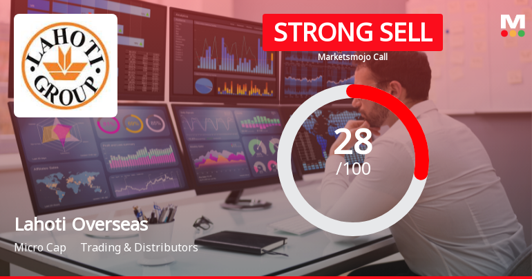 Lahoti Overseas Ltd Downgraded to Strong Sell Amid Weak Financials and Bearish Technicals