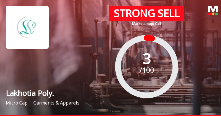 Lakhotia Polyesters (India) Ltd is Rated Strong Sell