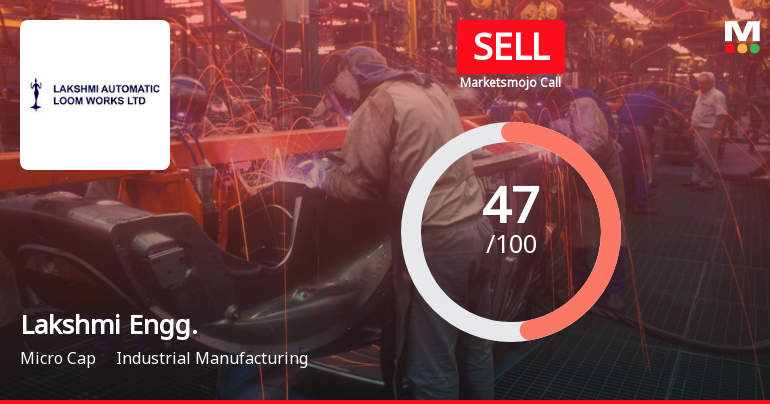 Lakshmi Engineering & Warehousing Ltd Downgraded to Sell Amid Mixed Financial and Technical Signals