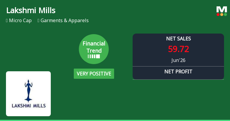 Lakshmi Mills Company Ltd Reports Very Positive Quarterly Financial Performance Amid Market Volatility