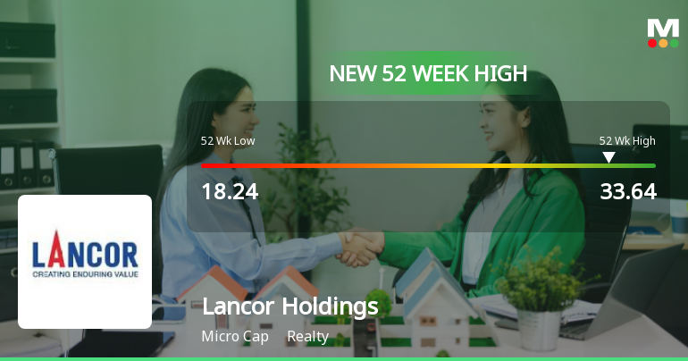 Broad-Based Technical Strength Lifts Lancor Holdings Ltd to 52-Week High of Rs 33.64