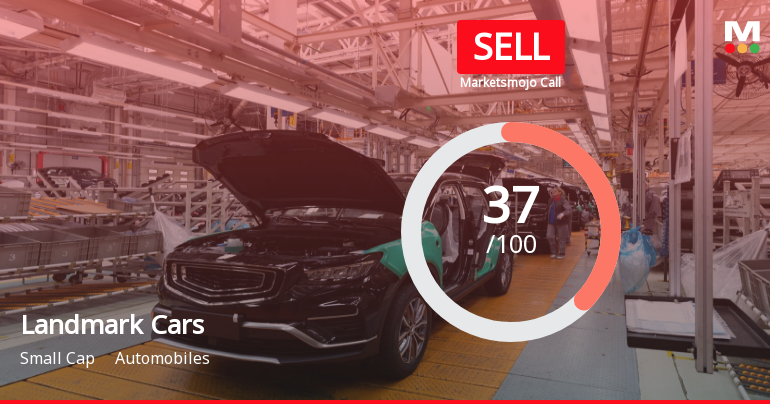 Landmark Cars Ltd is Rated Sell