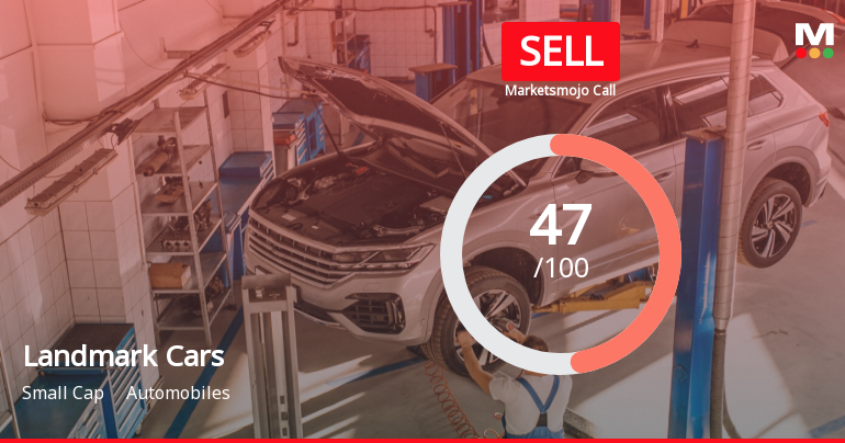Landmark Cars Ltd is Rated Sell