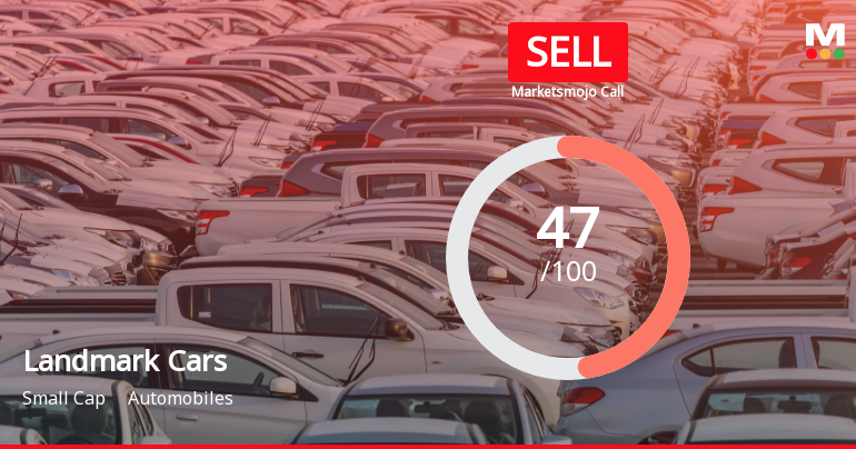 Landmark Cars Ltd is Rated Sell