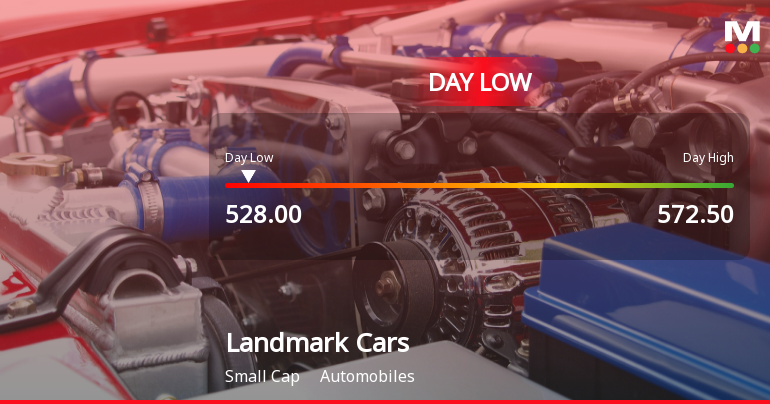 Landmark Cars Ltd Hits Intraday Low Amid Price Pressure on 12 Aug 2026