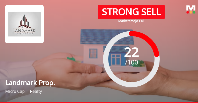 Landmark Property Development Company Ltd is Rated Strong Sell