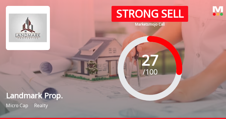 Landmark Property Development Company Ltd is Rated Strong Sell