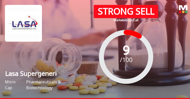 Lasa Supergenerics Ltd is Rated Strong Sell