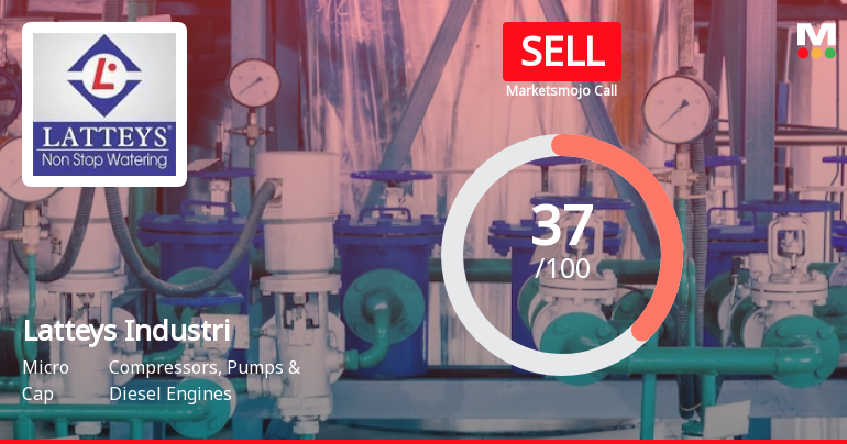 Latteys Industries Ltd is Rated Sell