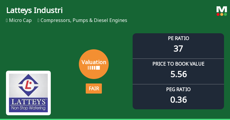 Latteys Industries Ltd Valuation Shifts to Fair Amid Mixed Market Returns