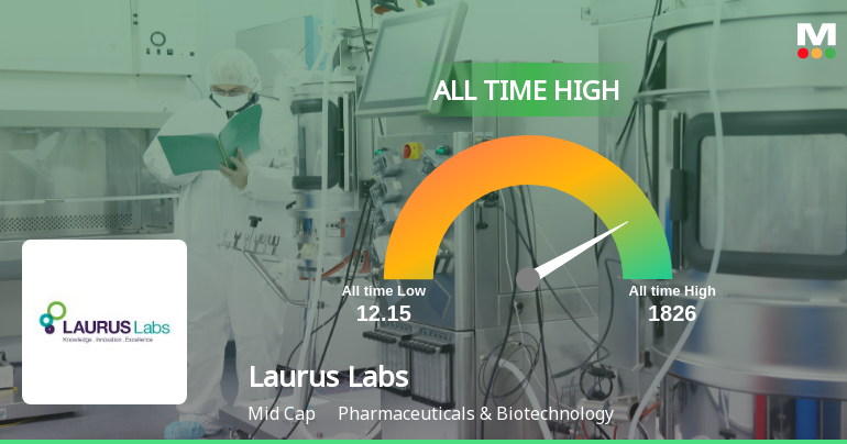 Laurus Labs Ltd Hits All-Time High of Rs 1,828 as Momentum Builds Across Timeframes