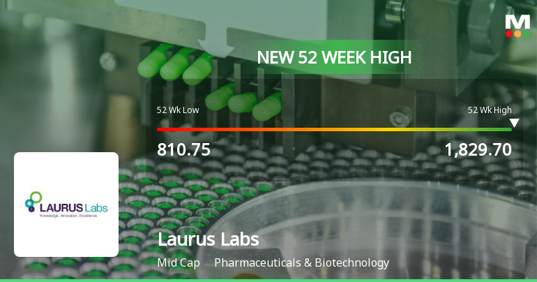 Broad-Based Technical Strength Lifts Laurus Labs Ltd to 52-Week High of Rs 1829.7