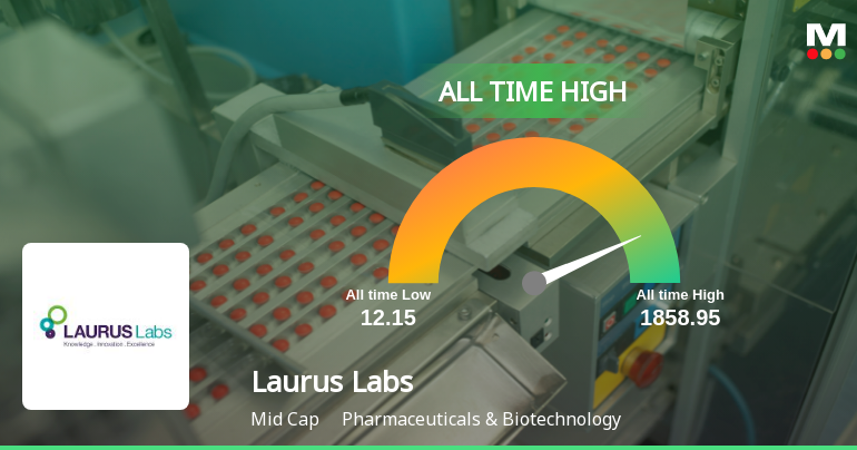 Laurus Labs Ltd Hits All-Time High of Rs 1,858.95 as Momentum Builds Across Timeframes