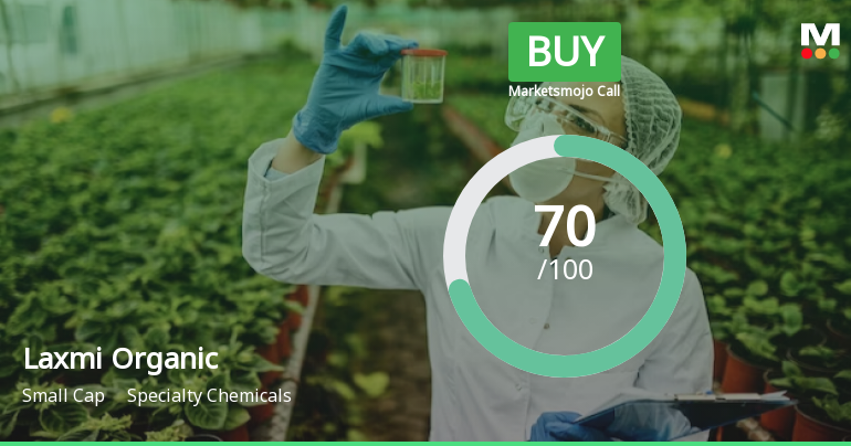 Laxmi Organic Industries Ltd is Rated Buy