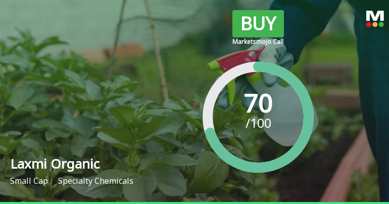Laxmi Organic Industries Ltd is Rated Buy