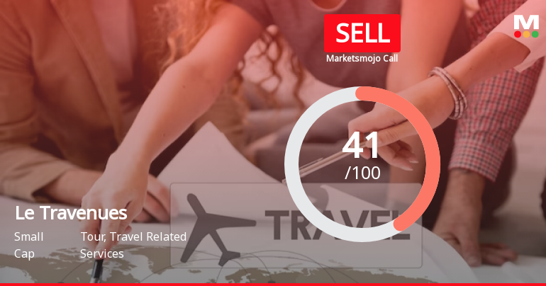 Le Travenues Technology Ltd is Rated Sell