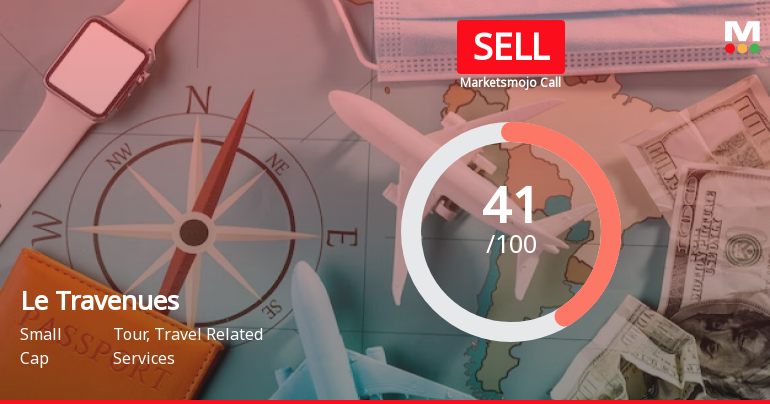 Le Travenues Technology Ltd is Rated Sell