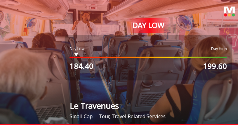 Le Travenues Technology Ltd Hits Intraday Low Amid Price Pressure