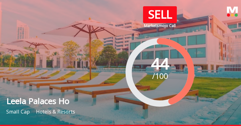 Leela Palaces Hotels & Resorts Ltd is Rated Sell