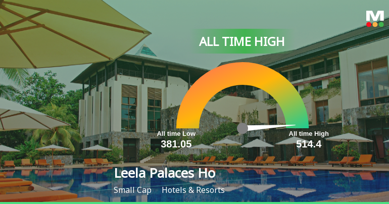 Leela Palaces Hotels & Resorts Ltd Hits All-Time High of Rs 512.05 as Momentum Builds Across Timeframes