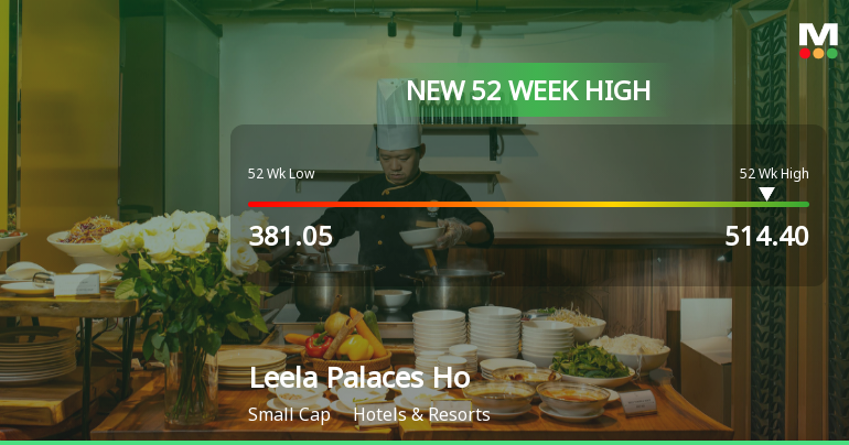 Broad-Based Technical Strength Lifts Leela Palaces Hotels & Resorts Ltd to 52-Week High of Rs 514.4