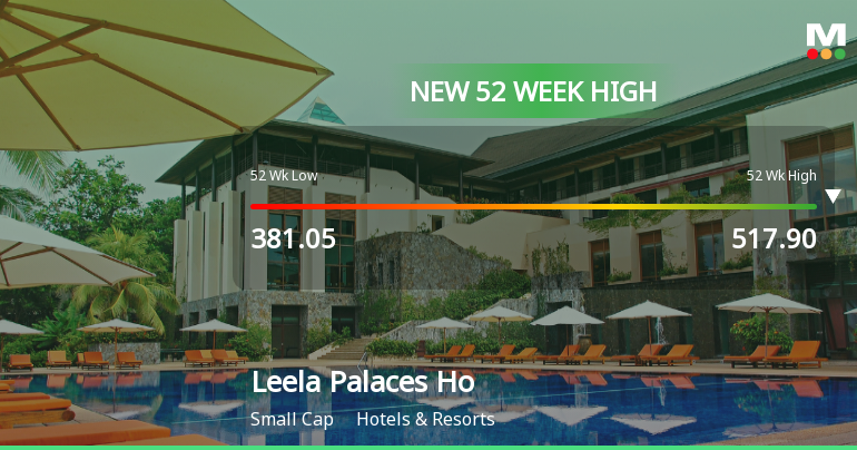 Broad-Based Technical Strength Lifts Leela Palaces Hotels & Resorts Ltd to 52-Week High of Rs 519