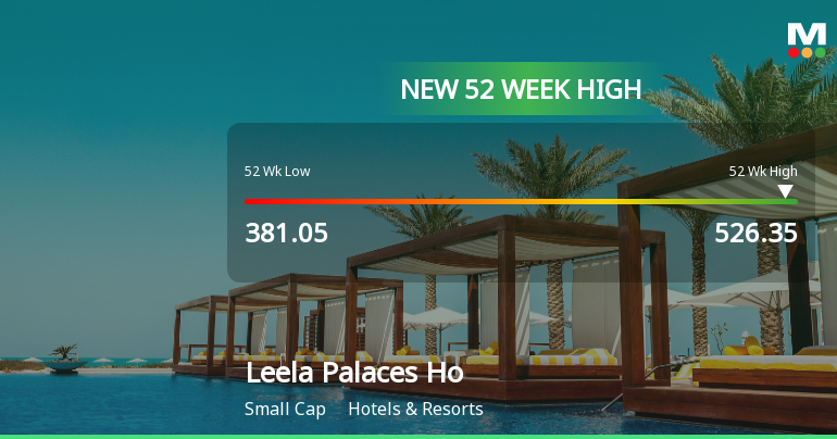 Broad-Based Technical Strength Lifts Leela Palaces Hotels & Resorts Ltd to 52-Week High of Rs 525.35