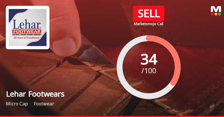 Lehar Footwears Ltd is Rated Sell by MarketsMOJO