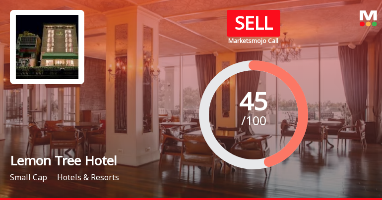 Lemon Tree Hotels Ltd is Rated Sell