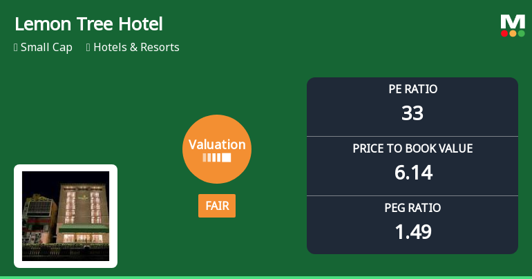 Lemon Tree Hotels Ltd Valuation Shifts Signal Changing Market Sentiment
